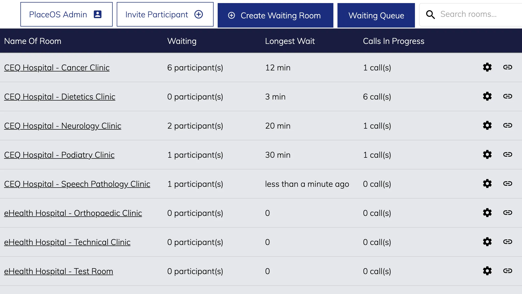 group waiting room list for consultants and doctors placeos telehealth